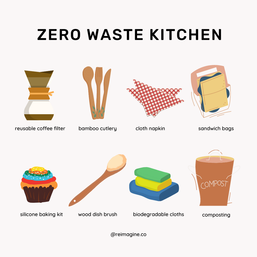 http://reimagineco.ca/cdn/shop/articles/Zero_Waste_Kitchen__1_1024x1024.png?v=1623265904