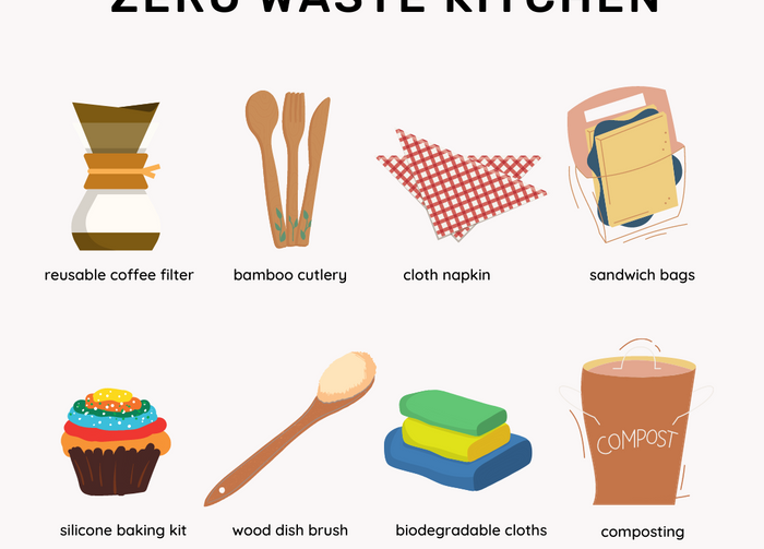Zero Waste Simple Swaps for Your Kitchen